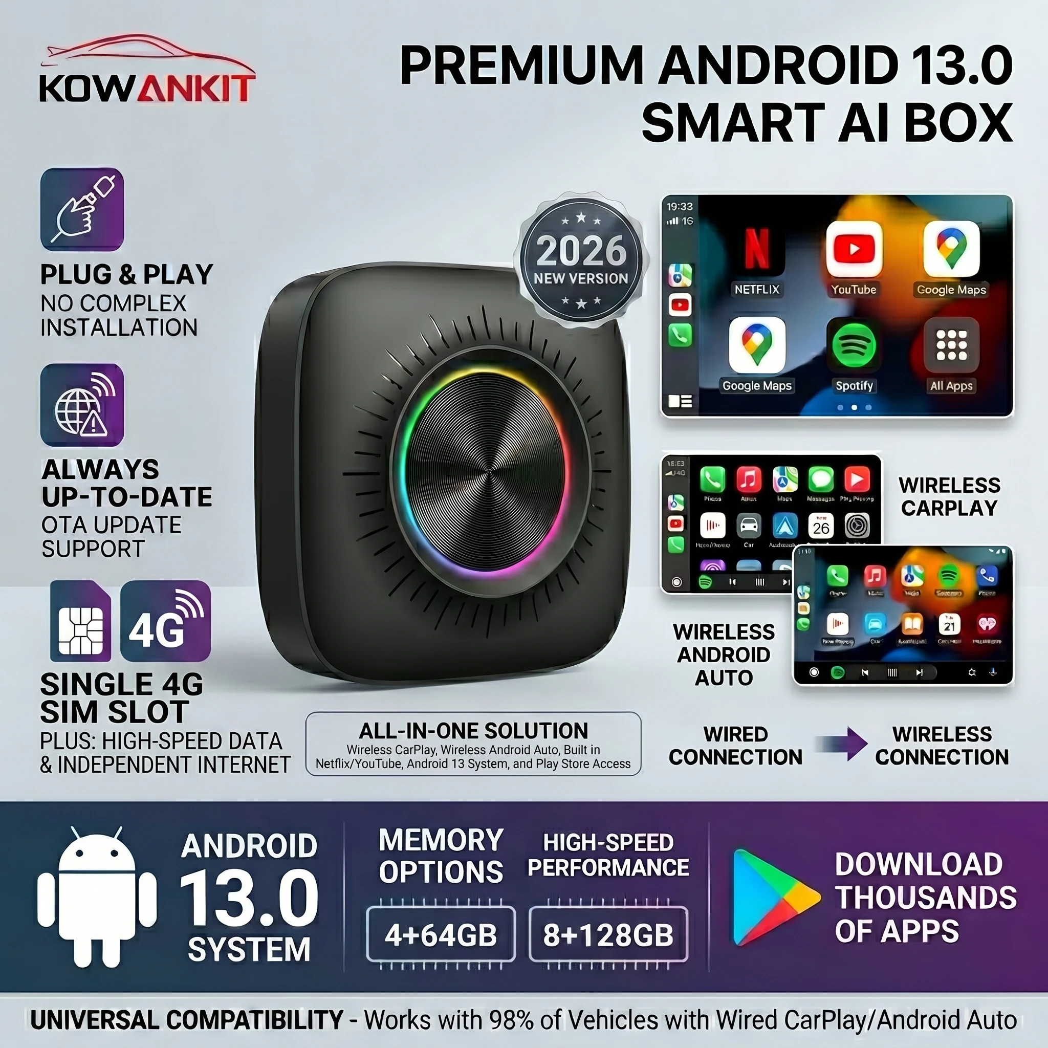 KowanKit 2026 8+128G Android 13 Wireless Carplay AI Box SIM Card Slot Android Auto 5in1 Plug Play Car TV Box For Netflix Youtube