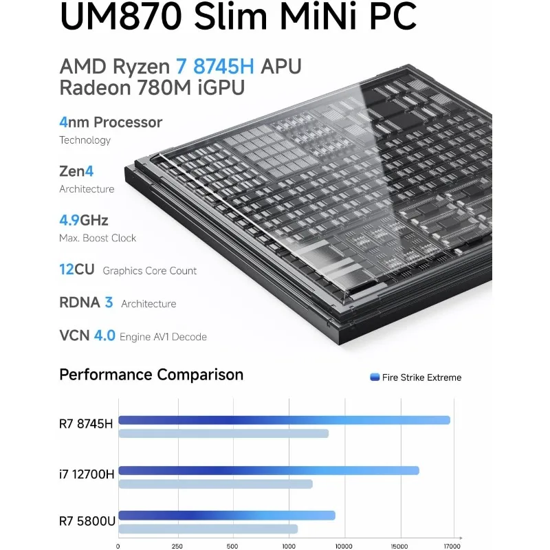 Slim Mini PC AMD Ryzen 7 8745H 8C/16T Desktop Computer Barebone Without RAM/SSD/OS