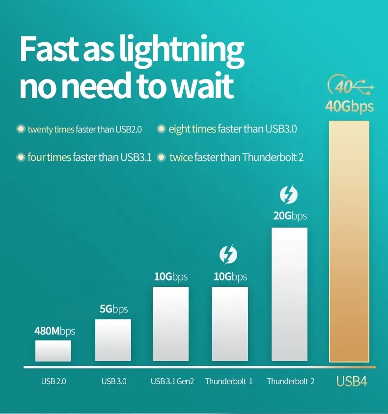 USB4-Datenkabel Thunderbolt 3 Hochgeschwindigkeits-Schnellladekabel mit vollem Funktionsumfang für iPhone 15 Pro Audio-/Video-Gusskabel