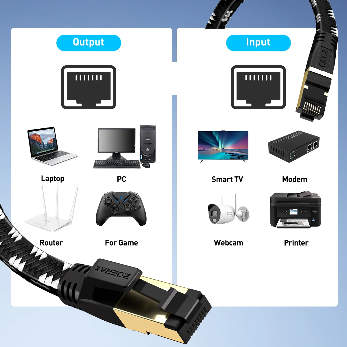 Kabel Ethernet ZoeRax Cat8 40Gbps 2000MHz Cat 8 RJ45 do routera, modemu, internetu, kabel sieciowy RJ45 — zdjęcie produktu 6