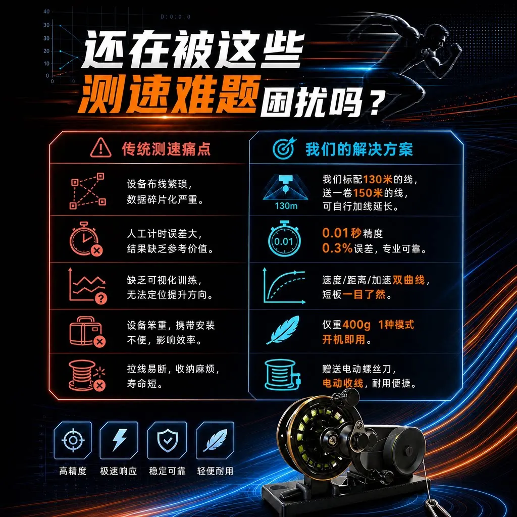 High-precision Dual-dimensional Curve Analysis Of 0.01 Seconds Continuous Speed Measurement Process Of The Cable Velocimeter