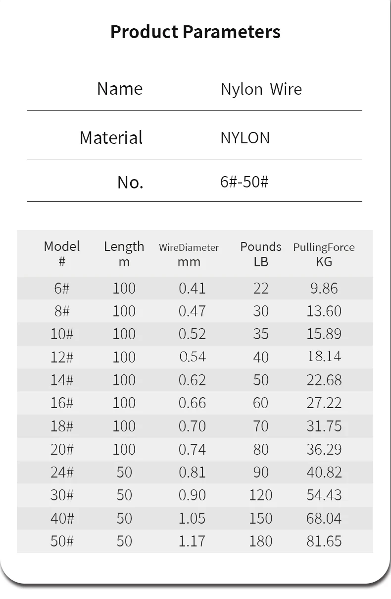 50/100M Meer Angeln Nylon Linie 30-180LB Transparent 10-82KG Starke Zugkraft Sub-linie Salzwasser boot Angeln Zubehör – Detail 1