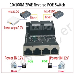 Reverse POE Switch 2F4E 10/100M Fast Ethernet switch Converter Ethernet Fiber Optical Media Converter PCBA  12VIN 12VOUT
