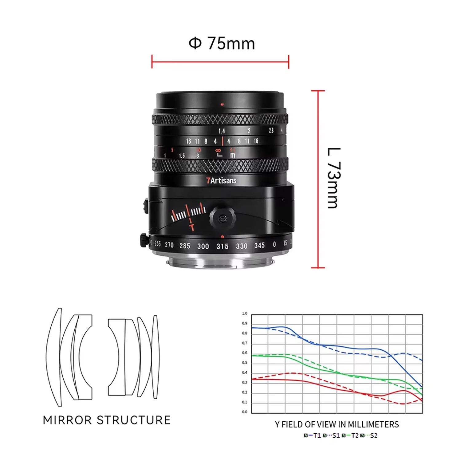 7Artisans 50mm F1.4 2-in-1 Tilt-Shift Standard Lens Full Frame APS-C Portrait Miniature Effect for Sony E Fuji X M4/3 Mirrorless