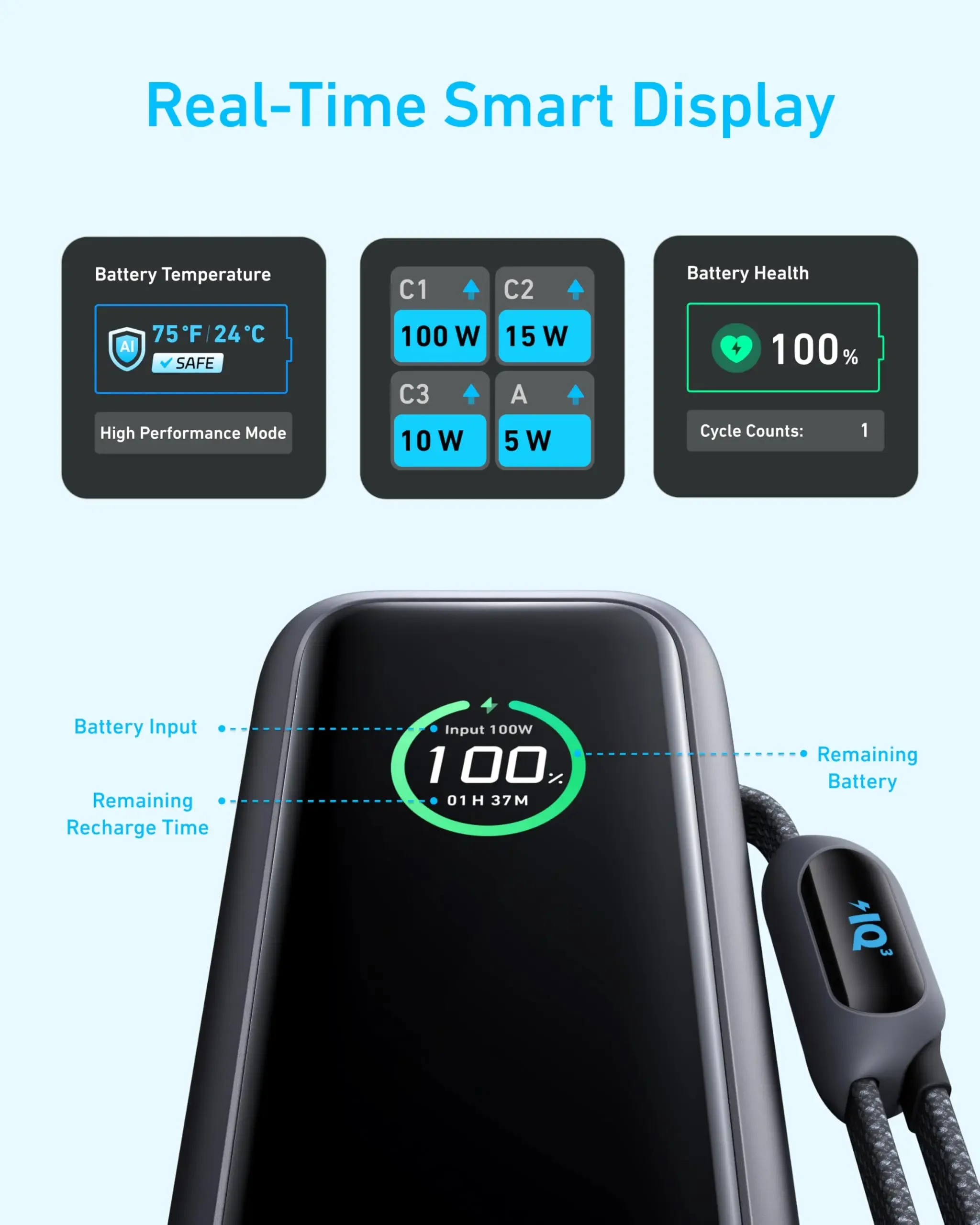 Anker Zolo Power Bank 25000mAh 165W شاحن محمول فائق السرعة لأجهزة الكمبيوتر المحمولة المزدوجة شحن سريع حزمة بطارية مع مدمج