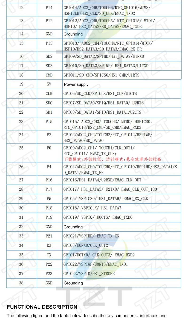 ESP32-DevKitC Core Board ESP32 Entwicklungsboard ESP32-32D ESP32 ESP32-32U ESP32-32UE WIFI+Bluetooth – Detail 2
