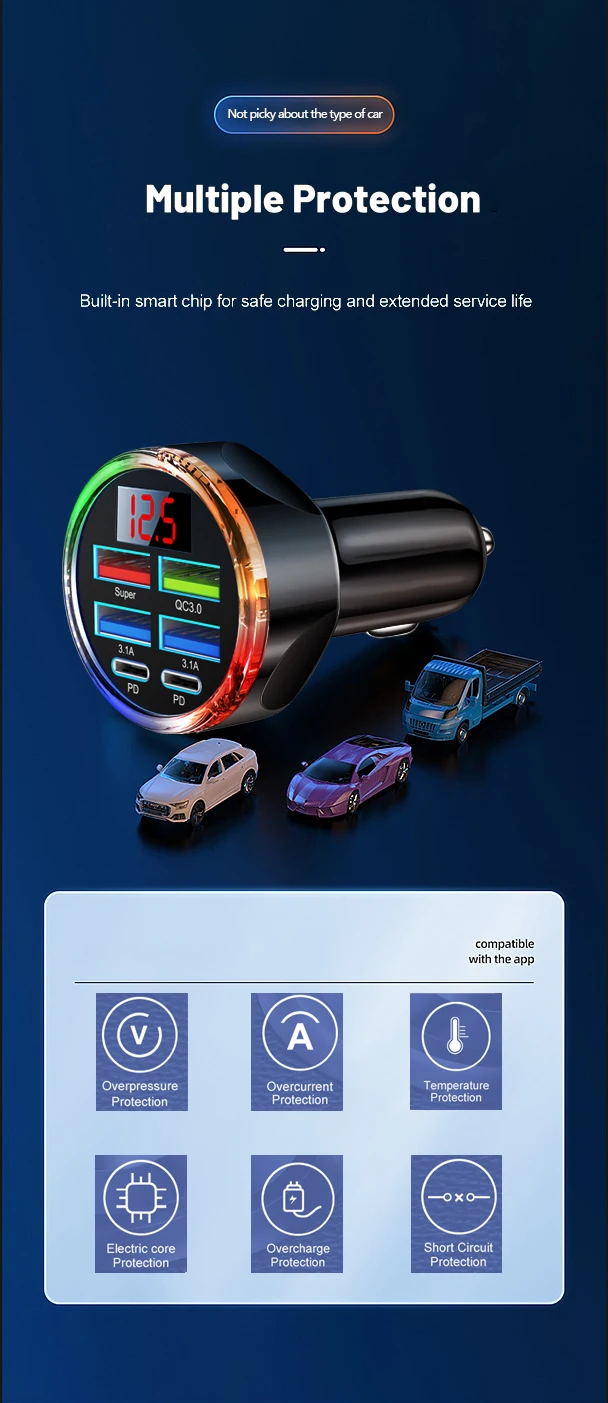 UYUXIO Dual PD USB C Autoladegerät-Adapter, 6-in-1, mit Spannungsanzeige, buntes Licht, QC 4,0 PPS, superschnelles Laden mit Voltmeter – Detail 8