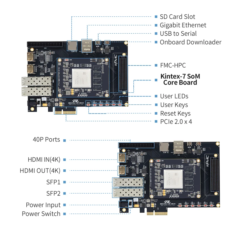 PuZhi PZ-K7325T-FH KFB Evaluation Kit Xilinx Kintex-7 325T FPGA Development Board XC7K325 PCIE USB SFP K325T