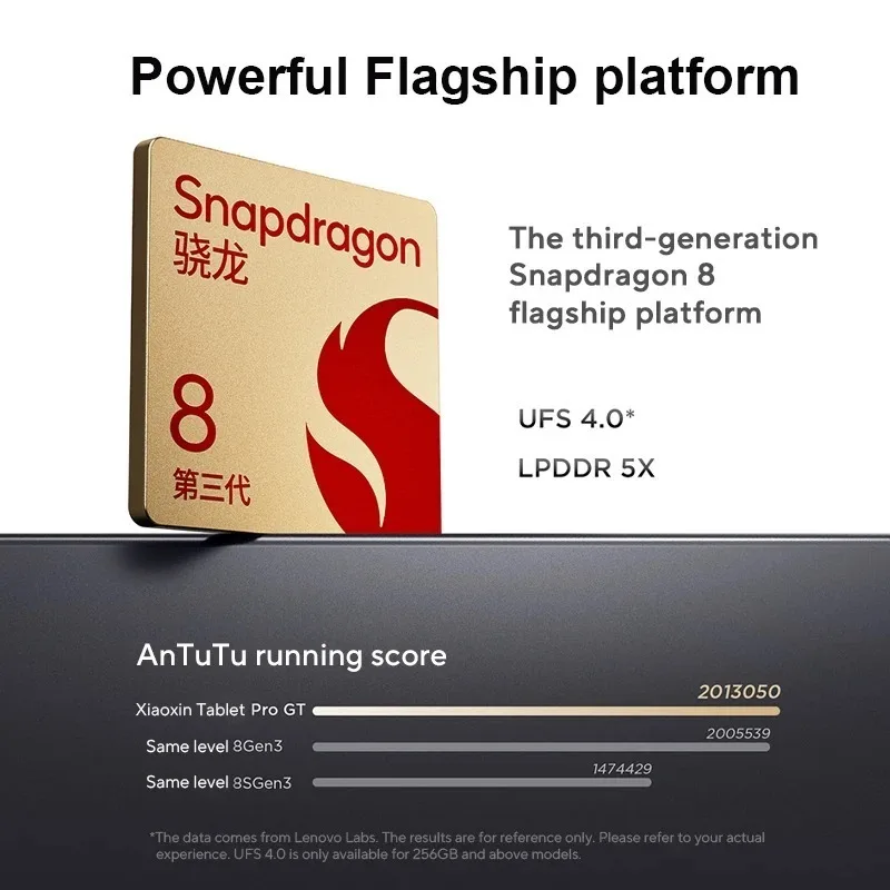 Lenovo Xiaoxin Pad Pro GT 11 بوصة CN Rom TB710FU Snapdragon 8 Gen 3 3200 × 2000 لدراسة التعلم Android Tablet