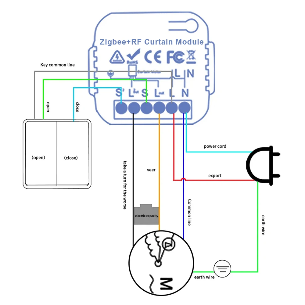 Módulo de interruptor de cortina tuya zigbee com função rf433 para persianas motorizadas, motor smart life, aplicativo alexa, google home