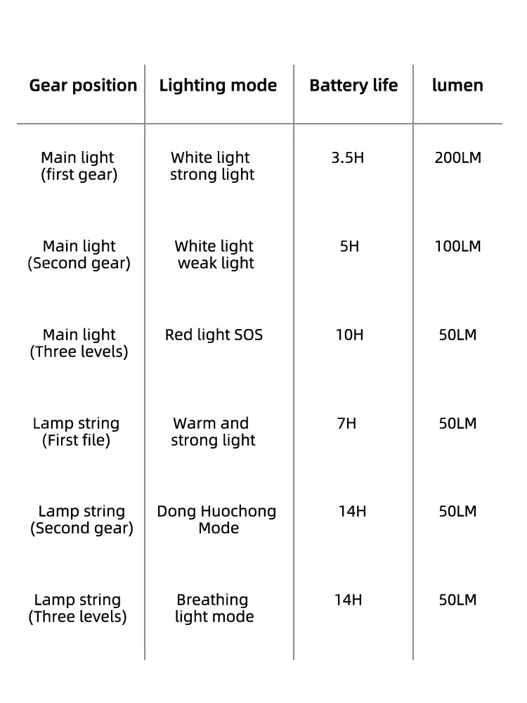 Blackdog Outdoor Maßband Umgebungslicht String Baldachin Lichtleiste LED Outdoor Zelt Licht Handkurbel Aufbewahrung – Detail 10