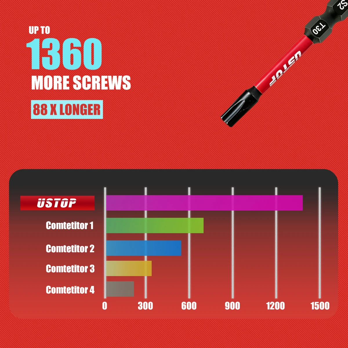T10/T15/T30 Torx Schraubendreher-Bits mit vollständiger Abdeckung, 15-teiliges Set, 50 mm lang, mit magnetischer Adsorption, Drehmomentfreigabe, transparenter Aufbewahrung, langlebige Elektrowerkzeuge – Detail 6