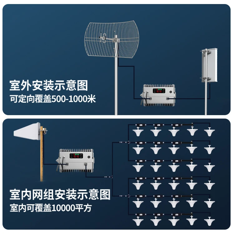 جهاز استقبال تعزيز إشارة الهاتف المحمول، شبكة ثلاثية للهاتف المحمول Unicom Telecom في نفق جبل واحد #2