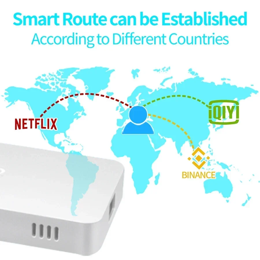 توصيل أعمق لتعدين العملات المعدنية الذكية VPN/DPN راوتر web3.0 عامل منجم أجهزة VPN المتحرفة Globla مفتاح تلقائي غير محدود IP
