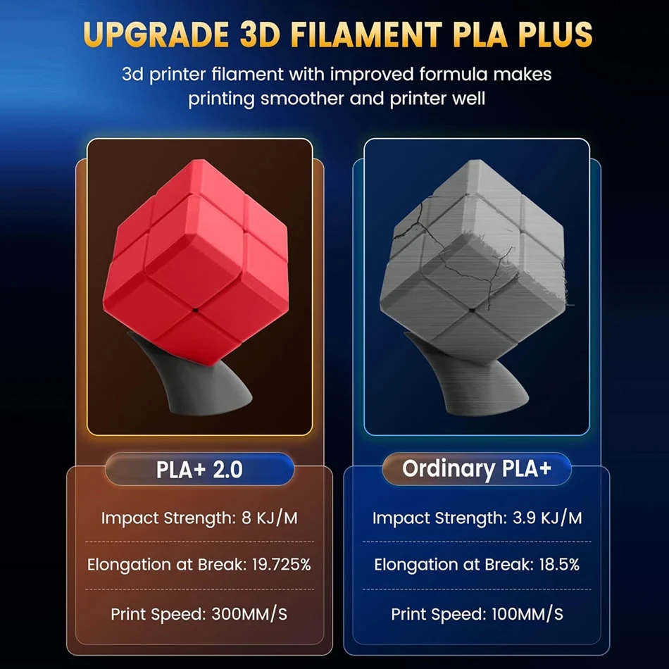 JAYO 3 Rolki PLA Plus 3.3KG Wielokolorowy Filament do Drukarek 3D PLA PLUS 1.75mm Materiały do Drukarek 3D FDM Obsługa Swobodnego Kombinowania — zdjęcie produktu 2