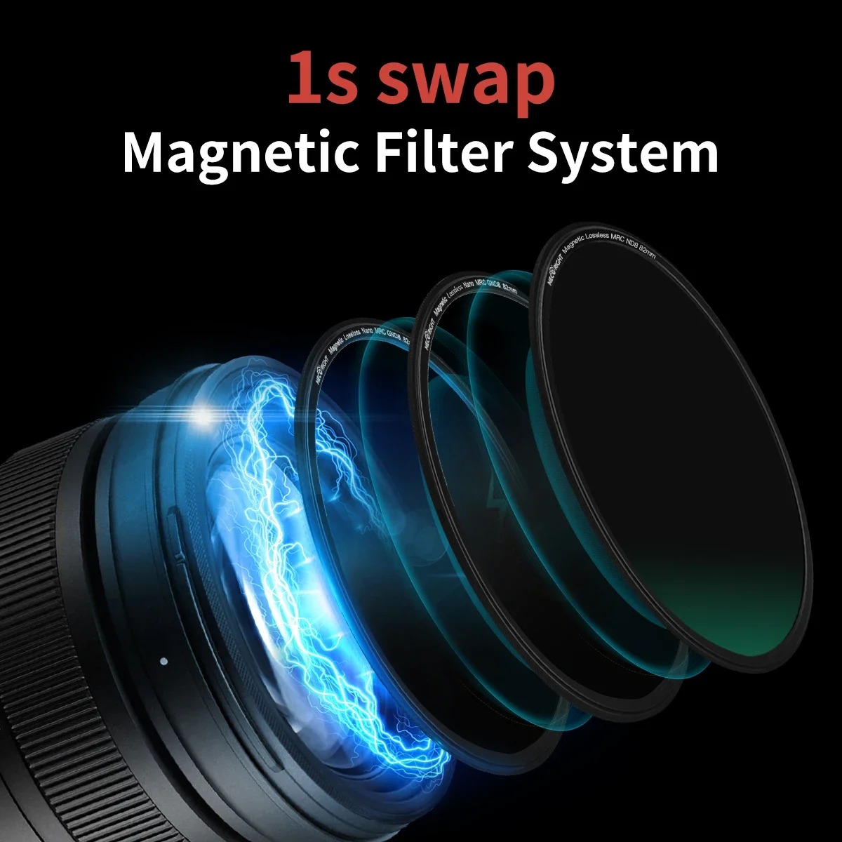 Mecoright Magnetic MRC GND Filter Soft RGND8/16 Graduated Dimming For Canon Sony Nikon Fuji Sigma Camera Lens 67/72/77/82mm