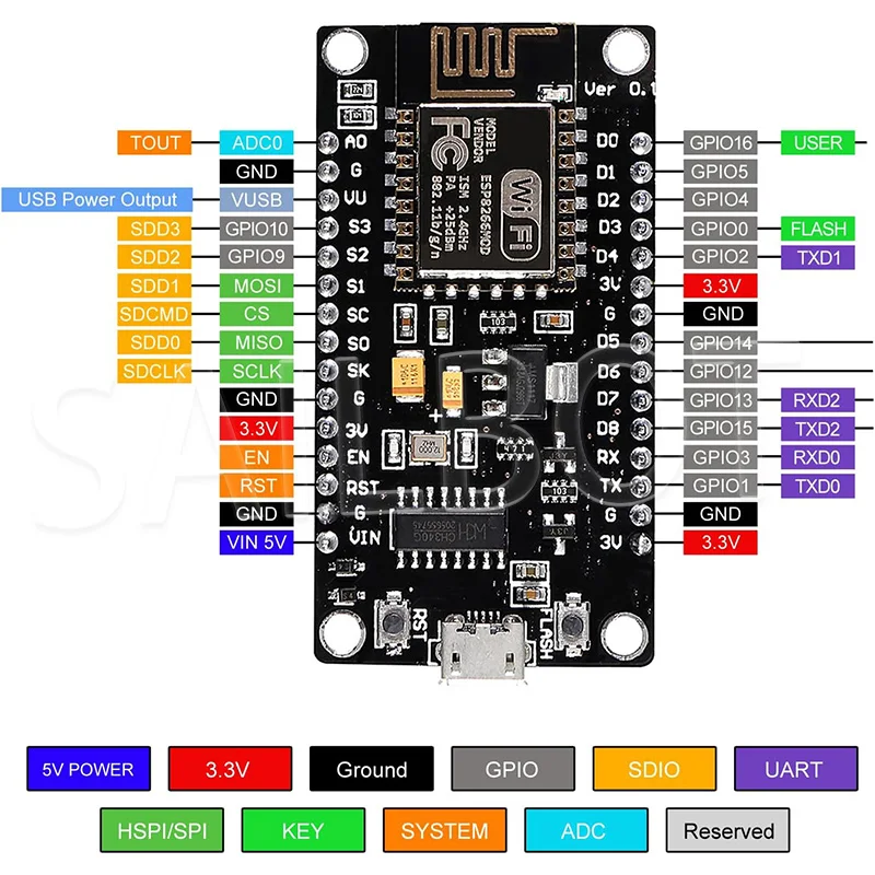 1/5/10pcs ESP8266 serial port wifi module NodeMCU Lua V3 Internet of Things development board TYPE-C interface CH340