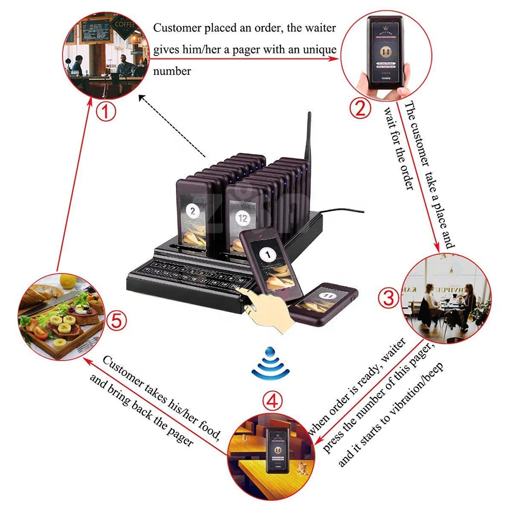 Queue Management Waiter Calling Guest Paging Vibration ZCR20 Special Price for Restaurant Fast Food Shop Wireless