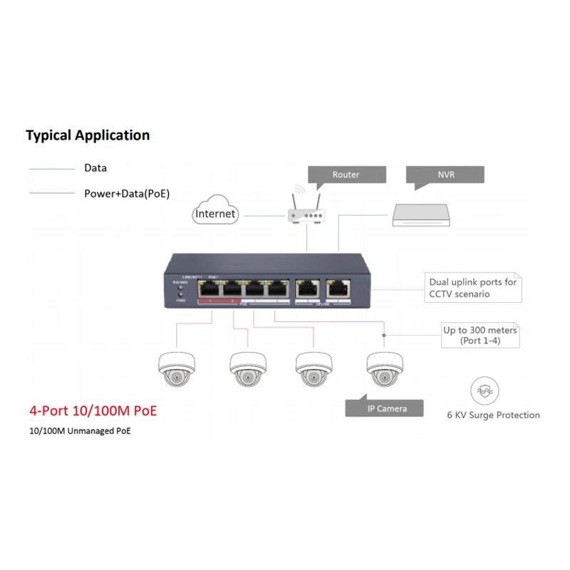 Imagem -02 - Hikvision Poe Switch Ds3e0105p-e m 4poe+1ch 100mbps Fast Ethernet Unmanaged Rj45 Port dc 48v For Security Poe ip Câmera Nvr