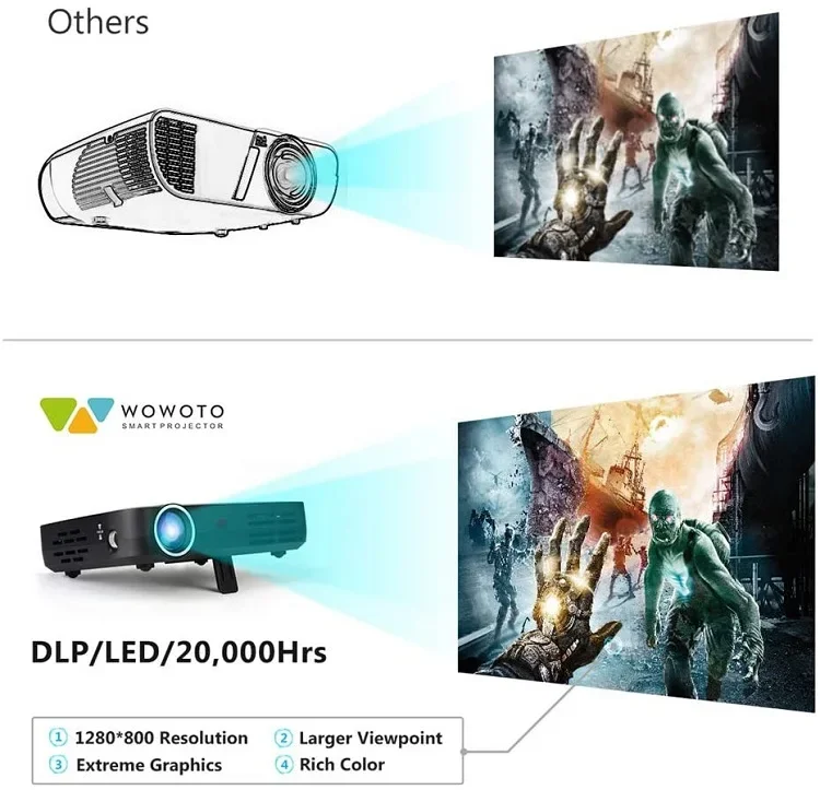 WOWOTO Home Theater Portable Mini Projector  Lumens WIFI BT Android Pico Smart Mini Video Beam Home Theater Projector