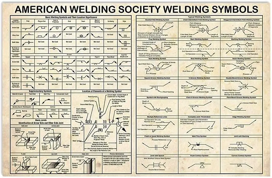 Welders Knowledge Posters American Welding Society Welding Symbols Metal Signs Room Home Club Decor Retro Plaque Wall Decor sign
