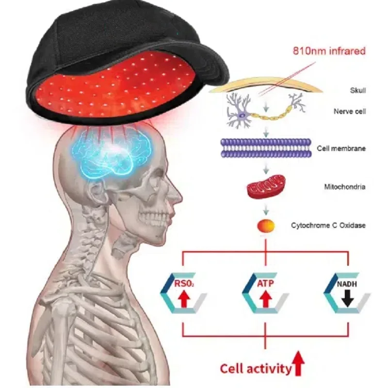 

autism migraine hat migraine head pain pbm 810nm infrared therpay helmet