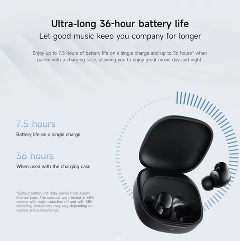 Xiaomi Redmi Buds 6 Play беспроводные внутриканальные наушники