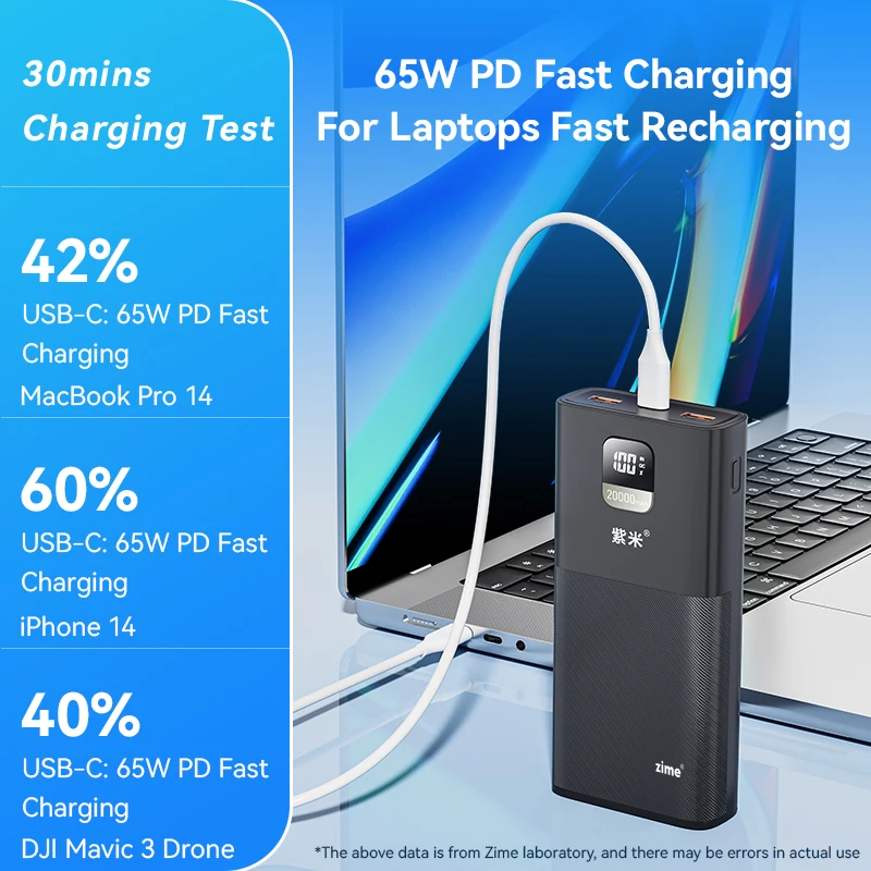 zime 65W Power Bank 20000mAh Support PD SCP FCP Batterie Externe Portable Fast Charging For Laptop Phone Drones Cameras Switch