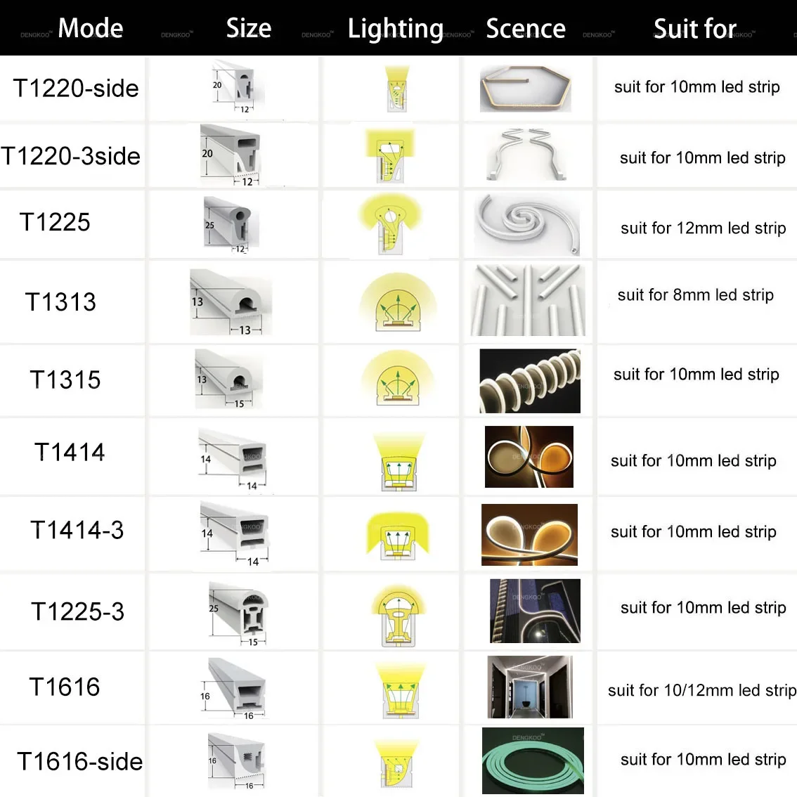 WS2812B LED Neon Rope Tube SK6812 RGBW WS2811 WS2815 IP67 Waterproof Silica Gel Flexible Strip Light Soft Tube For Home Decor