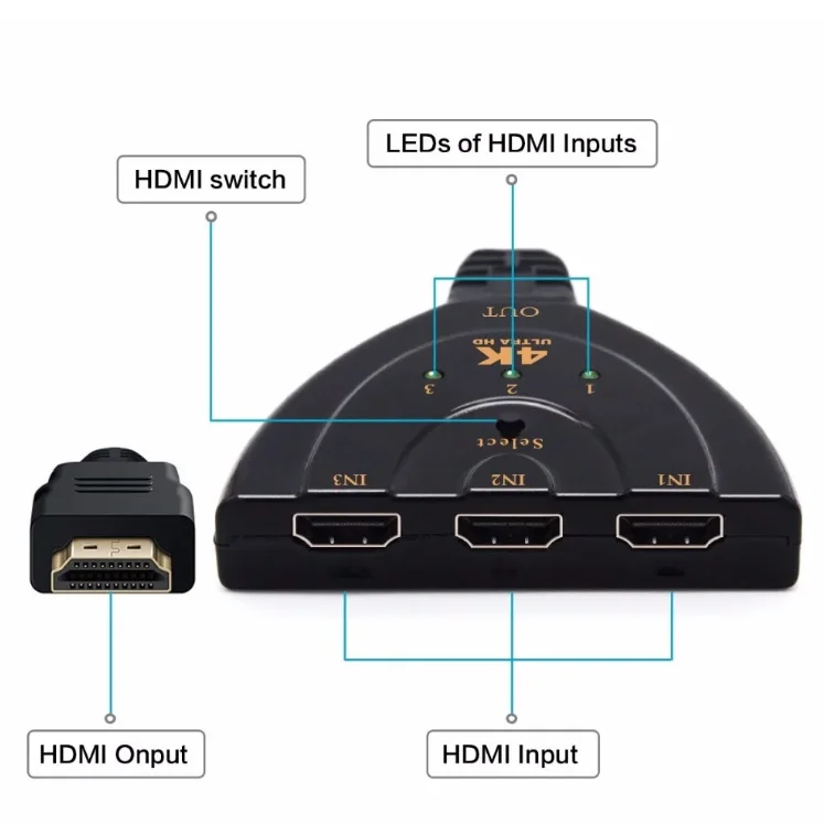 HDMI-compatible Switch KVM Splitter 4K 2K 3D 3 input 1 Output Mini 3 Port VIdeo Switcher Hub 1080P For DVD HDTV Xbox PS3 PS4