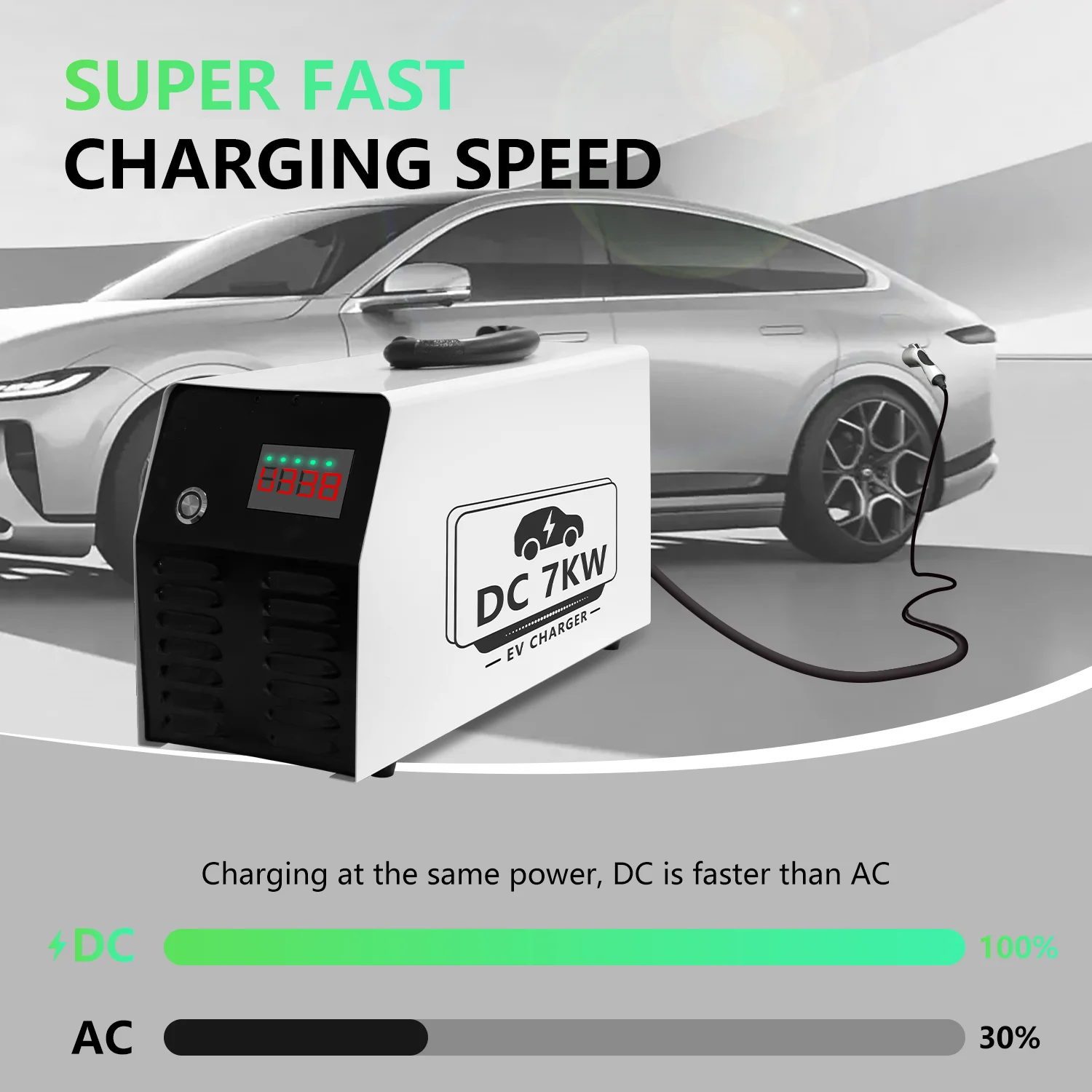 محطة شحن سريع محمولة بقدرة 7 ك - مراجعة Fast Ev Charger وسعره