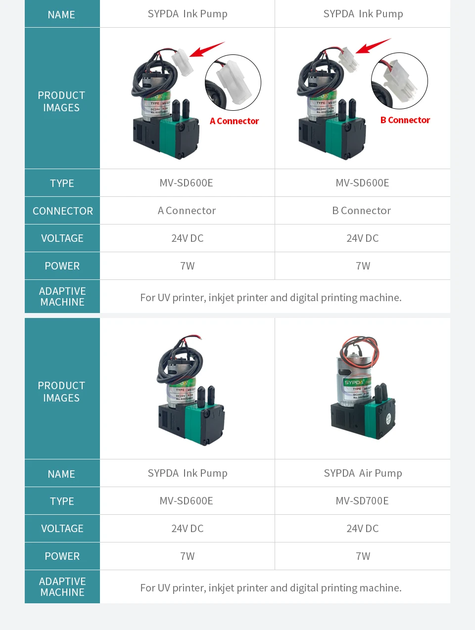 1 Stück Original SYPDA 3W 7W Tintenpumpe MV-SD100Euv MV-SD300Euv MV-SD600E MV-SD700E Mikro-Membranpumpe für Tintenstrahldrucker – Detail 4