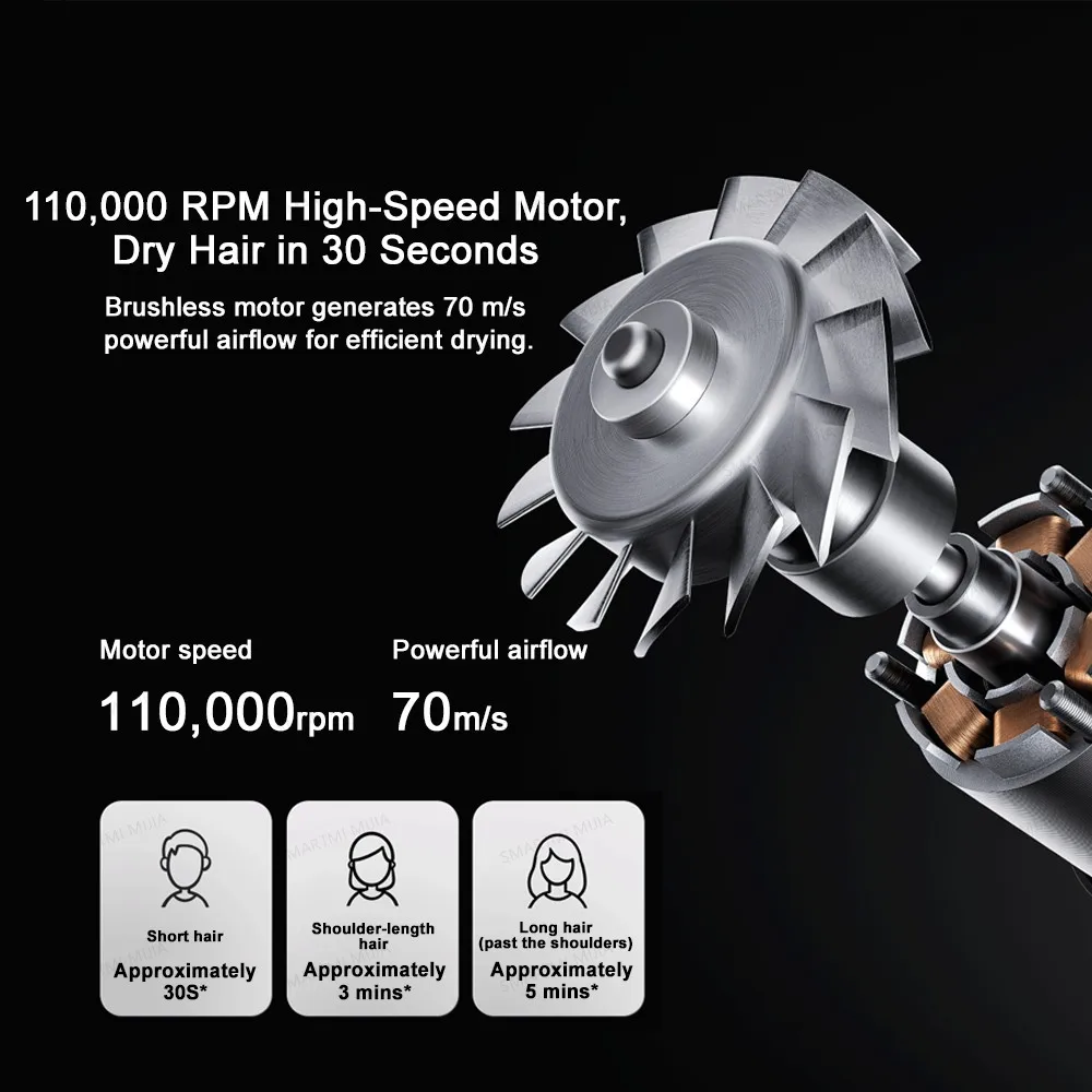 XIAOMI MIJIA مجفف شعر عالي السرعة Pro، 110 كيلو دورة في الدقيقة، هواء 70 م/ثانية، 8 أوضاع لتدفق الهواء، 50 ° درجة حرارة ثابتة C، أيونات 200 متر، إصدار CN مع Ada