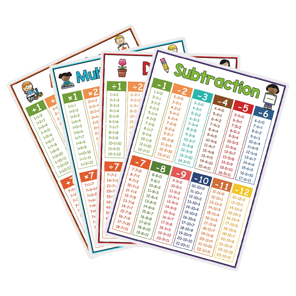 

4 Pcs Math Formula Table Division Chart Number Days of The Week Poster Kids Coated Paper Alphabet