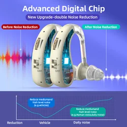 2 zestaw Mini cyfrowy aparat słuchowy dla osób starszych przenośny wzmacniacz dźwięku regulowany aparat słuchowy dla seniorów