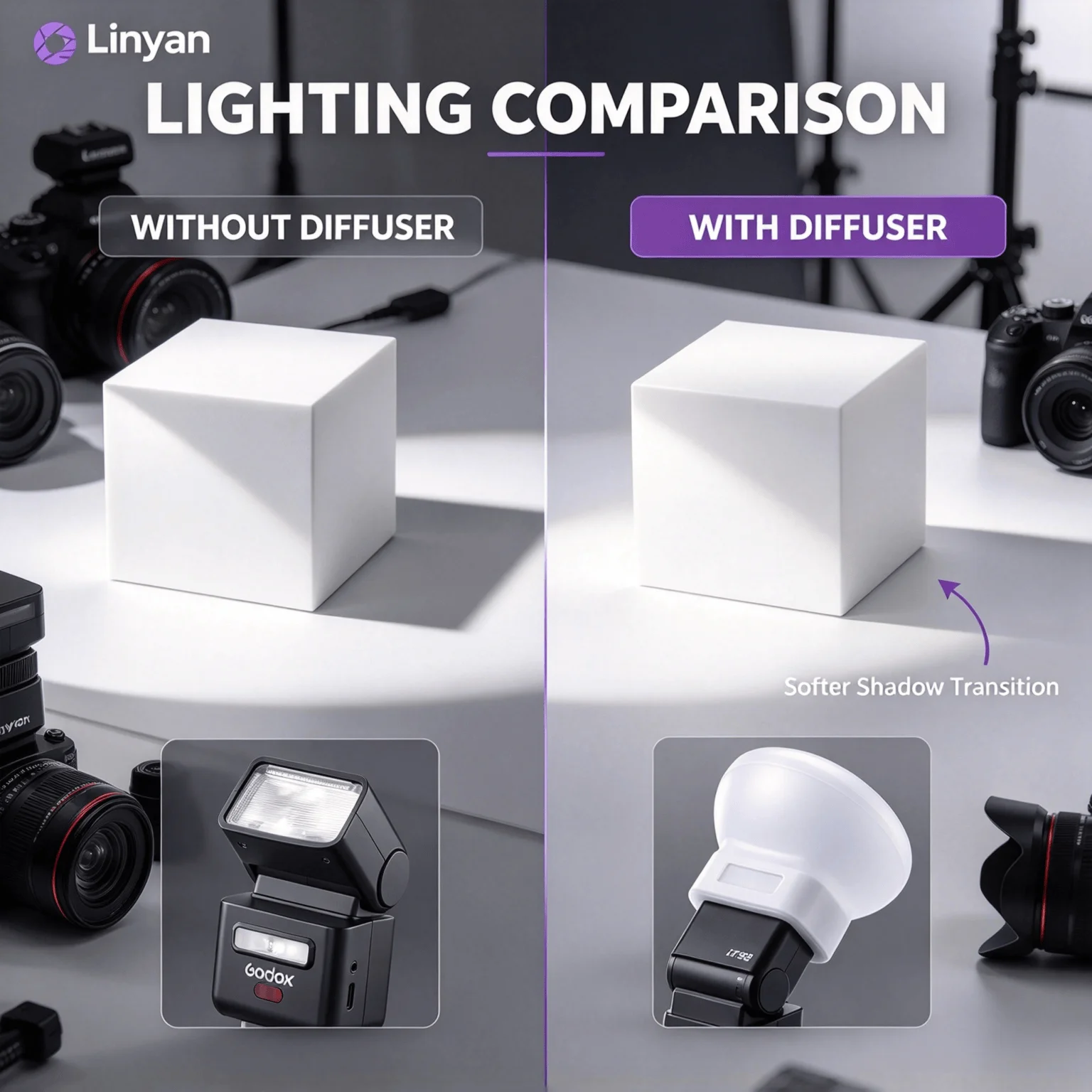 Bounce Dome Silicone Diffuser for Godox IT32 Speedlight, Complete Kit with Custom Adapter, Portrait Product Photo Accessory