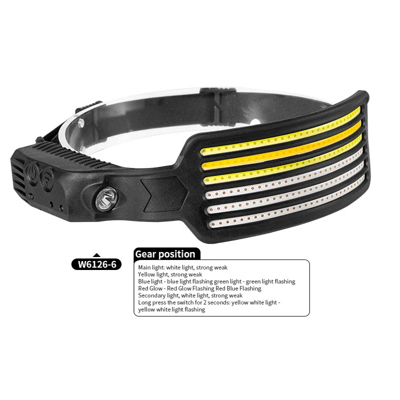 Bewegungsmelder-Stirnlampe, COB-LED-Stirnlampe mit eingebauter Batterie, Taschenlampe, wiederaufladbare USB-Stirnlampe, tragbares Stirnlampe