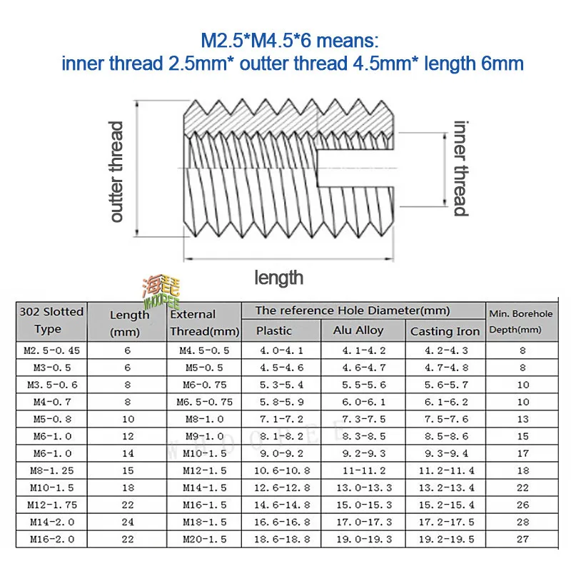 M2 M3 M4 M5 M6 M8 -M20 Stainless Steel 302 Style Threaded Metal Thread Repair Insert Self Tapping Inserts Slotted Screw Threaded