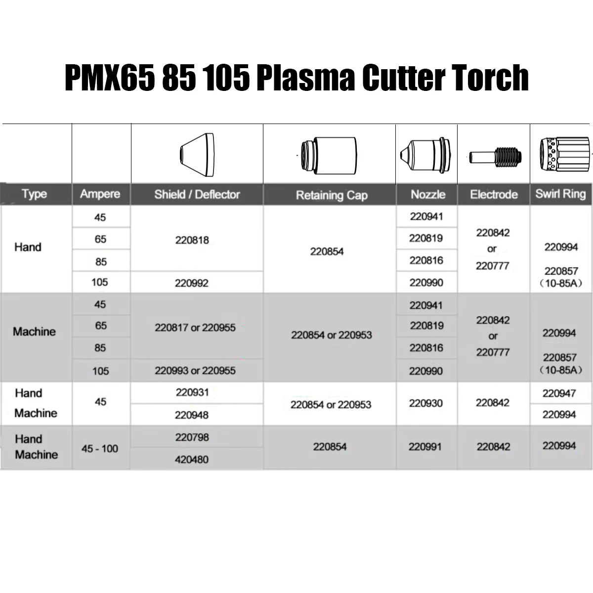 220818 Plasma shield cup 5pcs