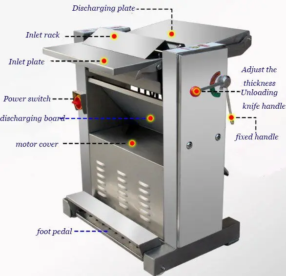 Máquina automática de eliminación de piel de carne