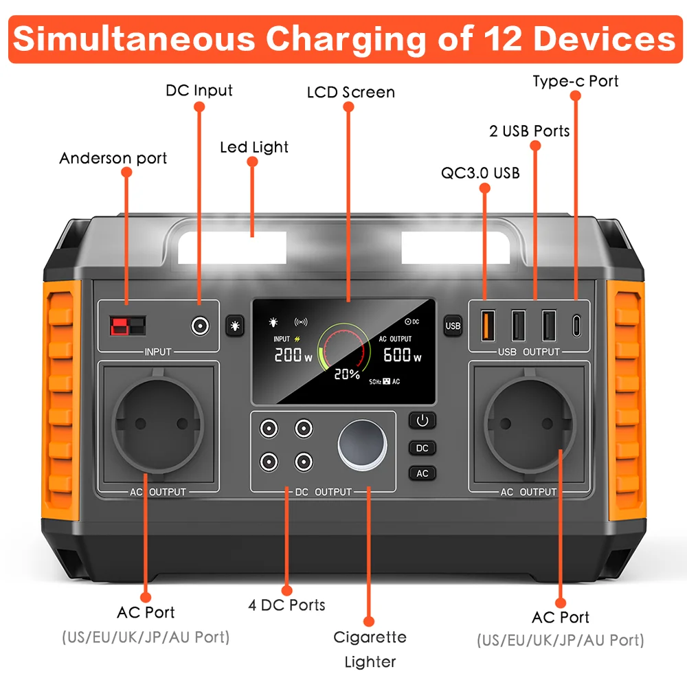 IHOPLIX-600W Gerador Portátil, 520Wh, 140400mAh, Power Station, Fonte de Alimentação de Emergência, Onda Senoidal Pura com Inversor DC / AC