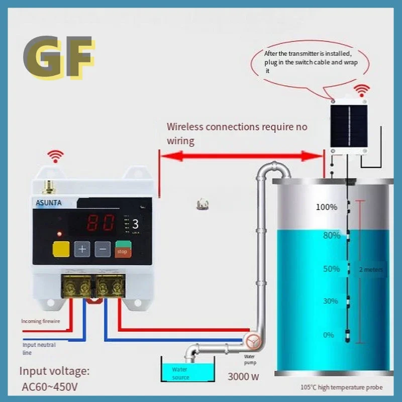 

Wireless Remote Water Level Controller Water Pump Water Tower 220V 5000M Liquid Level Remote Control Float Sensor Switch