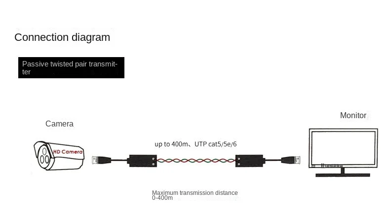 1 пара/2 шт., BNC-кабель для сетевого кабеля