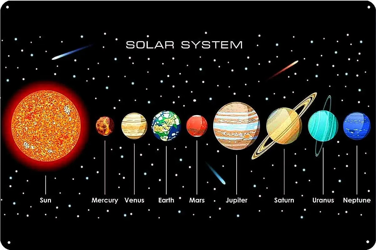 Tin Sign For Vintage Poster Solar System Sun 9 Planet Uranus Neptune Metal Sign 8x12 Inch Retro Art Home Ki sign sign