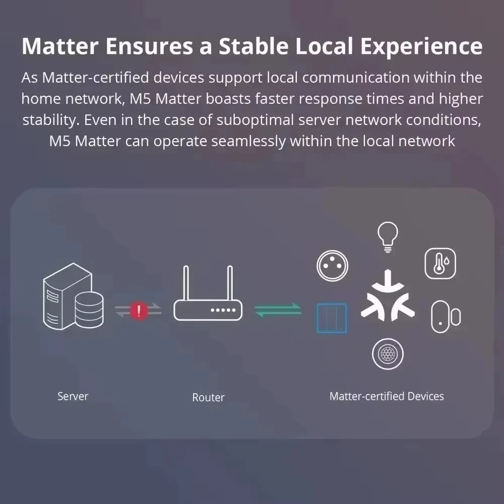 Matter Smart Wall Socket  120 Type AU Plug Outlet 16A Power Touch Switch Wireless Remote Contorl by Alexa Google Home image 5