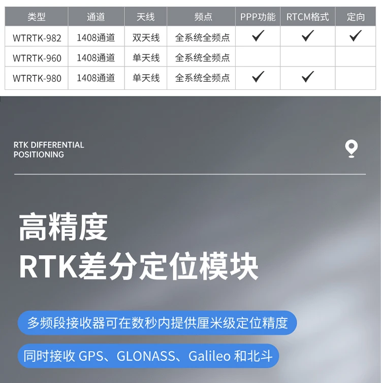 Gnss module um982 high-precision centimeter-level differential relative positioning orientation um960