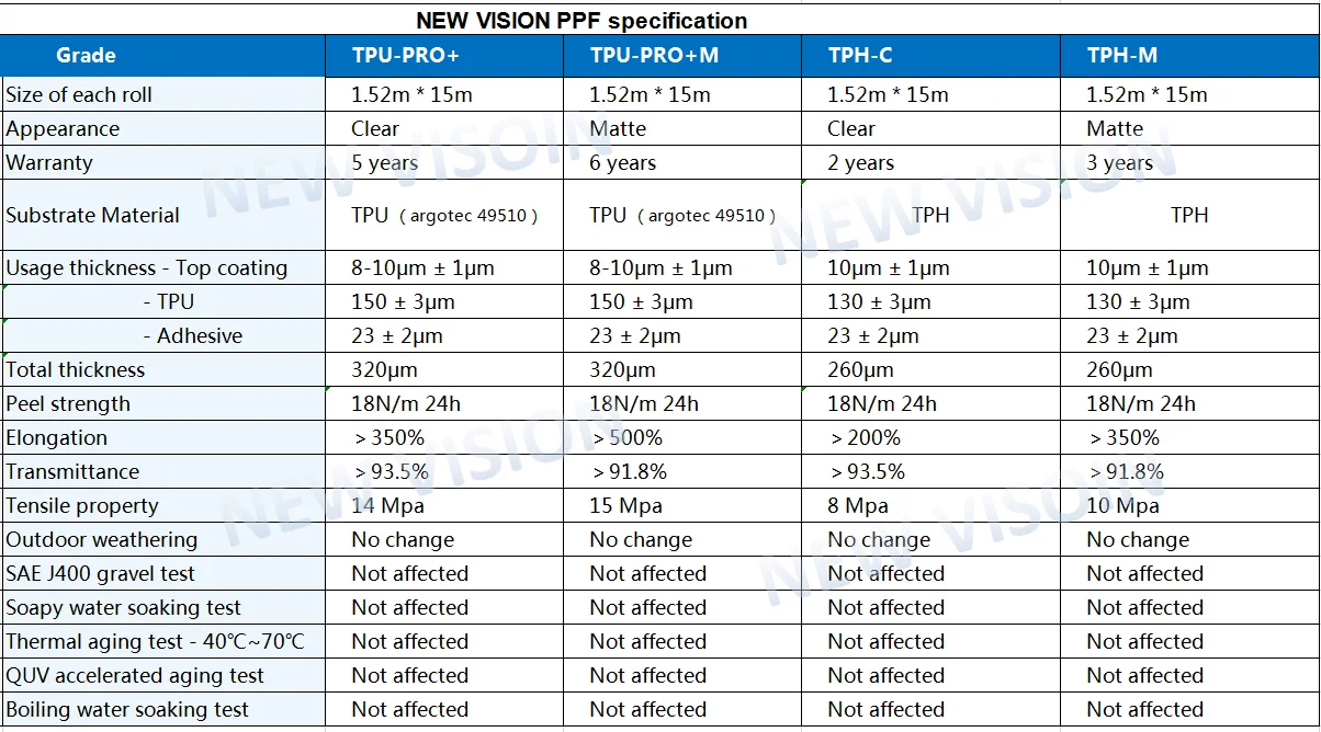 ملصقات سيارة غير لامعة من مادة TPH PPF طبقة حماية شفافة من الفينيل لف السيارة للجسم
