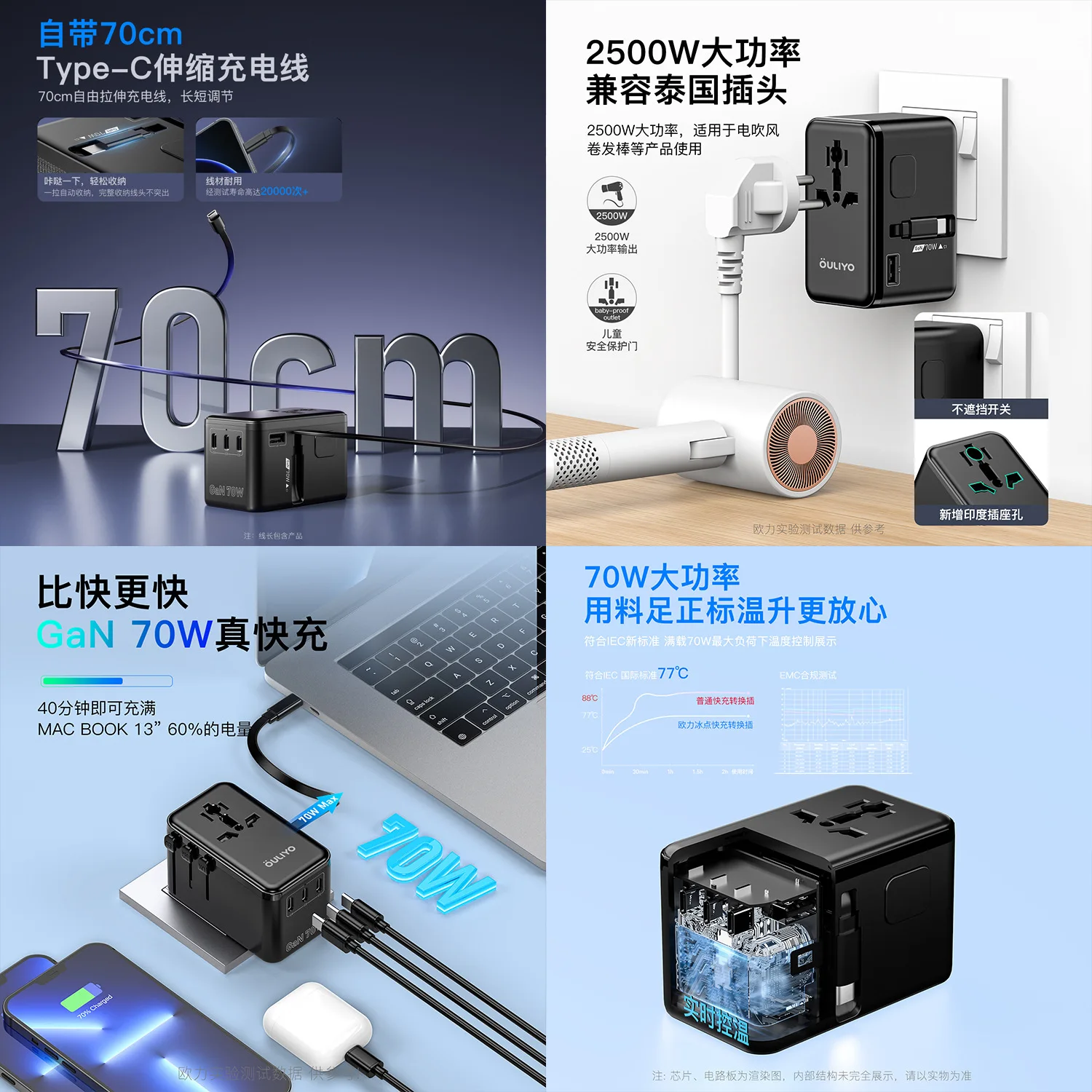 Suitable for Cross-border new product 70W telescopic cable gallium nitride fast charging European standard American standard glo