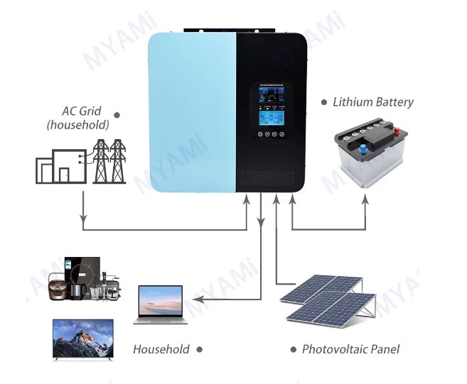 12V, 24V, 48V, 60V, 72V, 96V solar inverter control integrated machine, 3KW, 5KW, 10KW photovoltaic hybrid inverter