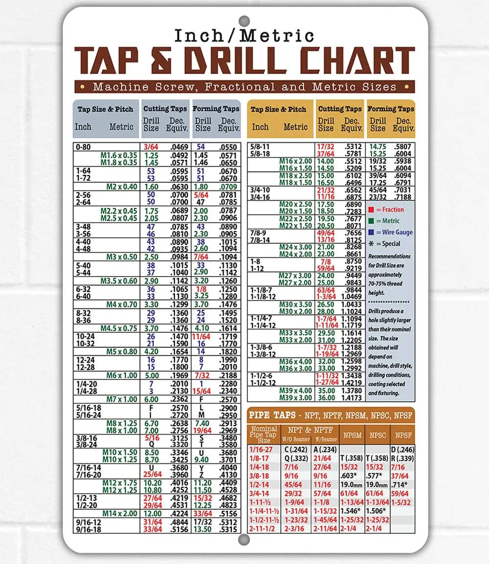 1h,Tap  Drill Metric Conversion Chart Durable 8x12 Metal Sign -Easy-to-Read Reference for Machinist, Shop, Engineering, DIY, Ind